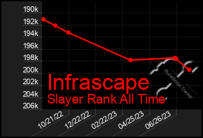 Total Graph of Infrascape