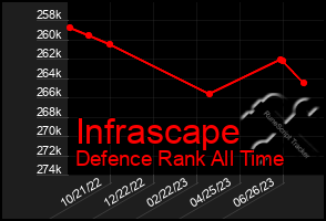 Total Graph of Infrascape