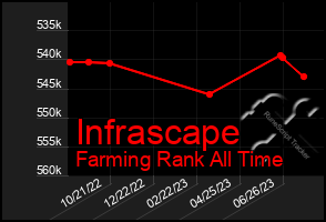 Total Graph of Infrascape