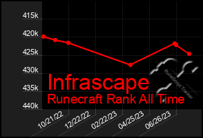 Total Graph of Infrascape