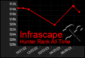 Total Graph of Infrascape