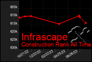 Total Graph of Infrascape