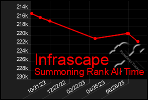 Total Graph of Infrascape