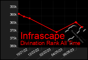 Total Graph of Infrascape