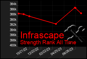 Total Graph of Infrascape