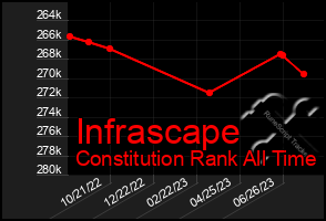 Total Graph of Infrascape