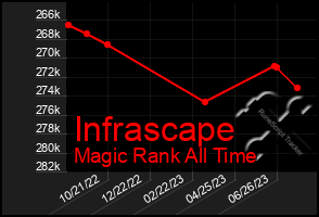 Total Graph of Infrascape