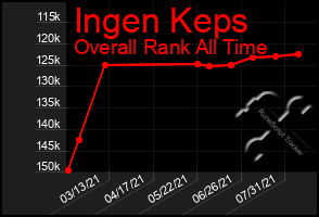 Total Graph of Ingen Keps