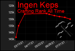 Total Graph of Ingen Keps