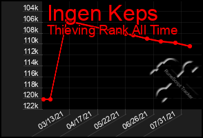 Total Graph of Ingen Keps