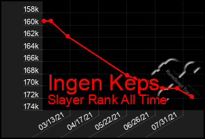 Total Graph of Ingen Keps