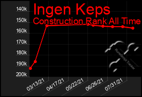 Total Graph of Ingen Keps