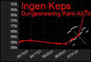 Total Graph of Ingen Keps