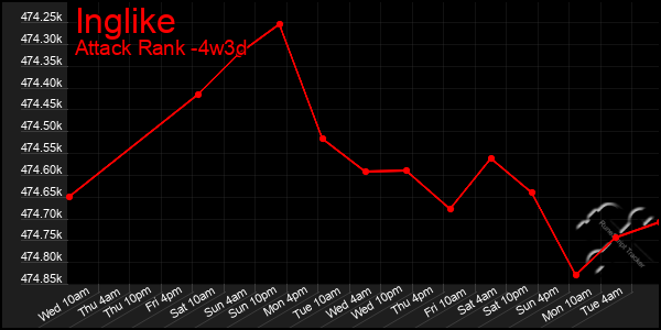 Last 31 Days Graph of Inglike