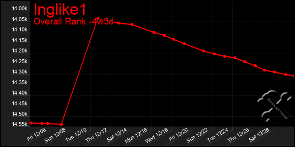 Last 31 Days Graph of Inglike1