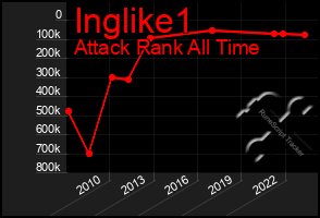 Total Graph of Inglike1