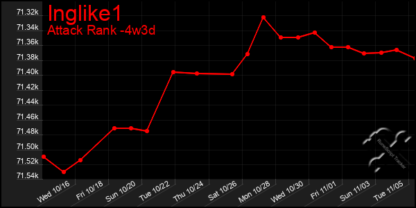 Last 31 Days Graph of Inglike1