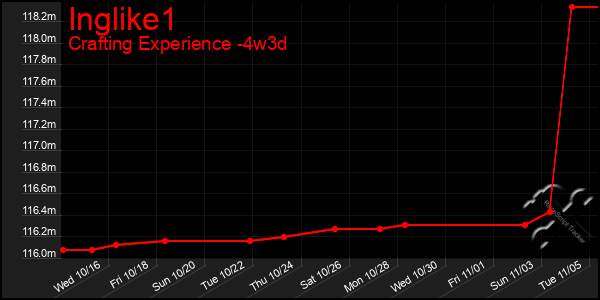 Last 31 Days Graph of Inglike1