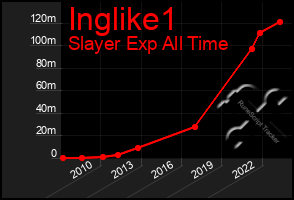 Total Graph of Inglike1