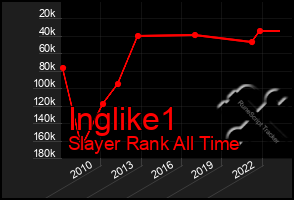 Total Graph of Inglike1