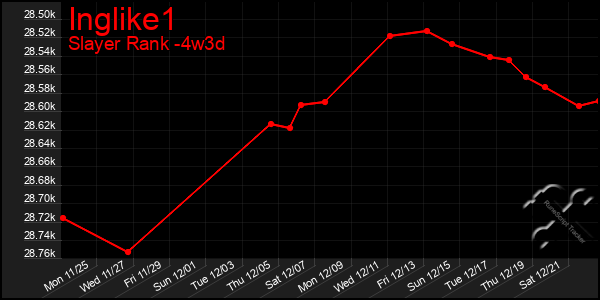 Last 31 Days Graph of Inglike1