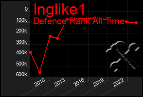 Total Graph of Inglike1