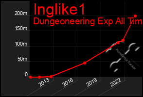 Total Graph of Inglike1