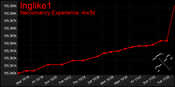 Last 31 Days Graph of Inglike1