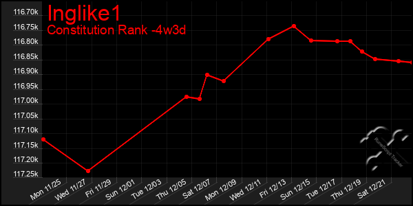 Last 31 Days Graph of Inglike1