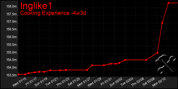 Last 31 Days Graph of Inglike1