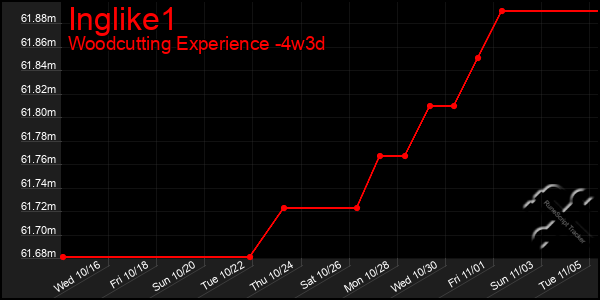 Last 31 Days Graph of Inglike1