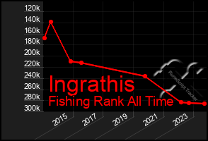 Total Graph of Ingrathis