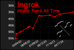 Total Graph of Ingrok