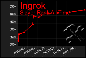 Total Graph of Ingrok