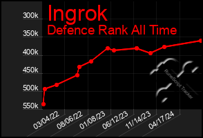 Total Graph of Ingrok