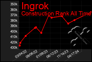 Total Graph of Ingrok