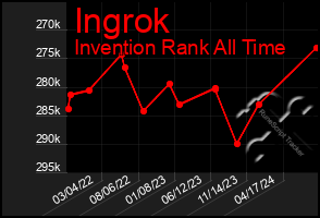 Total Graph of Ingrok