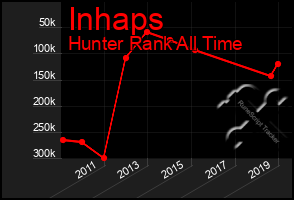 Total Graph of Inhaps