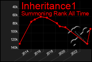Total Graph of Inheritance1