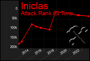 Total Graph of Iniclas