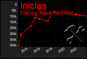 Total Graph of Iniclas