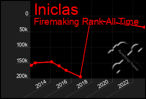 Total Graph of Iniclas