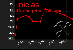Total Graph of Iniclas