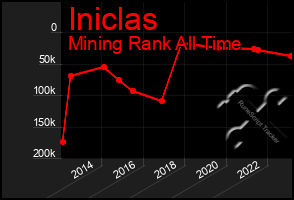 Total Graph of Iniclas