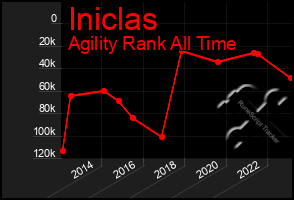 Total Graph of Iniclas