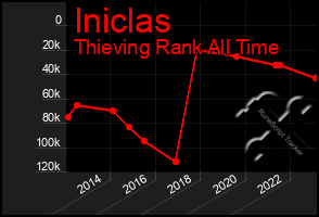 Total Graph of Iniclas