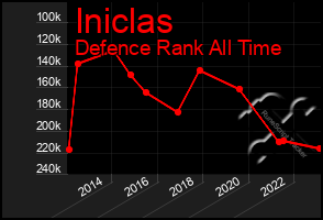 Total Graph of Iniclas