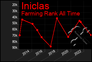 Total Graph of Iniclas