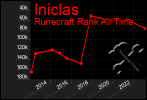 Total Graph of Iniclas