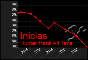 Total Graph of Iniclas